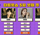임영웅, '사랑역'으로 '더 트롯쇼' 1위 "자기 자신을 뛰어넘은 히어로"