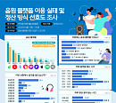 음레협, '음원 플랫폼 이용 실태 및 정산 방식 선호도 조사' 진행