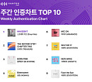(여자)아이들, 한터 주간 월드·음반차트 정상…스트레이 키즈 인증 차트 1위