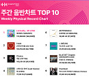 (여자)아이들ㆍ베리베리, 한터 주간 월드·음반차트 정상…스트레이 키즈, 인증차트 1위