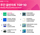 템페스트, 한터 주간 월드ㆍ음반차트 정상 등극...스트레이 키즈 3주 연속 인증차트 1위