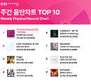 방탄소년단ㆍ레드벨벳, 한터 주간 월드·음반차트 정상…스트레이 키즈, 인증차트 1위