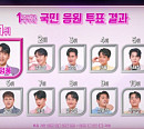 '불타는 트롯맨' 투표 1주차 결과, 참가자 황영웅ㆍ남승민ㆍ신성 톱3…득표→상금 전환
