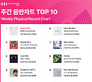 블랙핑크ㆍ몬스타엑스, 1월 4주 한터 주간차트 정상 '뜨거운 반응'