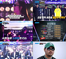 ‘WET!’ 카시아ㆍ더 하이스트ㆍ스마일ㆍ원더보이즈, 디스 배틀 최종 승리
