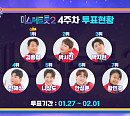 '미스터트롯2' 투표하기 4주차 순위 결과, 김용필ㆍ박서진ㆍ박지현 톱3…4위 진해성