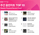 NCT 127ㆍ크래비티, 2월 첫째 주 한터 주간차트 정상