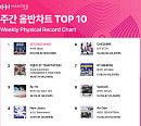 세븐틴 부석순ㆍ크래비티, 2월 2주 차 한터 주간차트 정상