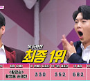'트롯맨' 황영웅ㆍ손태진, 준결승 1라운드 순위 1위…2위 '충청의 아들' 민수현ㆍ박민수 3위 '물피리' 박현호ㆍ김중연