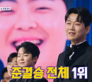 '불타는 트롯맨' 투표 9주차 누적 순위 결과, '하차ㆍ편집 NO' 황영웅 1위…결승 상금 주인공 되나