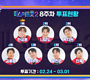 '미스터트롯2' 투표하기 8주차 순위 결과, 안성훈ㆍ나상도ㆍ박지현ㆍ김용필ㆍ최수호ㆍ송민준ㆍ진욱 톱7…진해성 순위 밖