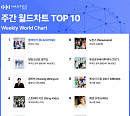블랙핑크, 3월 한터 주간 월드차트 1위…뜨거운 글로벌 인기