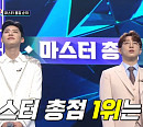 '미스터트롯2' 안성훈ㆍ박지현ㆍ나상도 결승 마스터 총점 톱3, 시청자 투표 미합산 결과