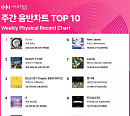 트와이스ㆍ카이, 3월 3주 한터 주간 월드·음반차트 1위