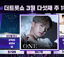 이찬원, '풍등' 3주 연속 '더 트롯쇼' 1위…명예의 전당 입성