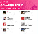 블랙핑크 지수ㆍ온리원오브, 4월 2주 한터 주간 차트 1위