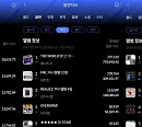 에이티즈ㆍ스트레이 키즈, 한터 주간차트 1위…글로벌 대세 입증