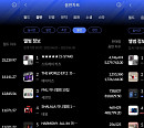 스트레이 키즈ㆍ세븐틴, 한터 6월 월간-주간차트 1위…뜨거운 글로벌 인기