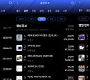 뉴진스ㆍ에이티즈, 한터 7월 2주 주간차트 1위…글로벌 대세 입증