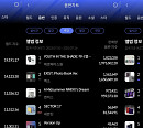 엑소ㆍ제로베이스원ㆍ세븐틴, 한터차트 7월 3주 주간차트 1위