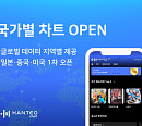 한터차트, 8월 '국가별 차트' 제공…일본ㆍ중국ㆍ미국 케이팝 1위는 누구?