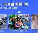 엔시티 드림부터 뉴진스ㆍ세븐틴까지…한터차트, 美中日 국가별 1위는?