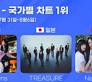 뉴진스ㆍ트레저, 한터 8월 2주 美-中-日 국가별 차트 1위 '뜨거운 인기'