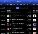 더보이즈-씨아이엑스, 한터 8월 2주 주간차트 1위