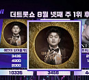 김호중, '더 트롯쇼' 8월 넷째주 1위…명예의 전당 입성