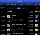 방탄소년단 뷔ㆍ에이티즈, 9월 2주 한터 주간차트 1위