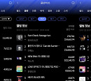 엔시티 127ㆍ디오, 한터 10월 2주 주간차트 1위 '반응 HOT'