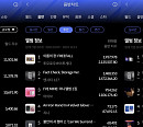 엔시티 127ㆍ투모로우바이투게더ㆍ엑스지, 10월 3주 한터 주간 차트 점령