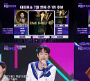 임영웅, '더 트롯쇼' 최다 1위ㆍ명예의전당 입성…기록의 사나이
