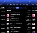 아이브, 한터 10월 4주 주간차트 1위…뜨거운 글로벌 인기
