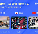 투모로우바이투게더ㆍ아이브, 한터 10월 3주 차 국가별 차트 압도적 인기