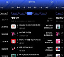 스트레이 키즈ㆍ엔하이픈ㆍ제로베이스원, 한터 주간차트 11월 3주 차 1위