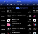 아이브ㆍ포르테나ㆍ스트레이 키즈, 한터 12월 4주 주간차트 1위 '뜨거운 인기'