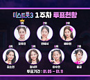 '미스트롯3' 투표하기 1주차 순위 결과, 오유진ㆍ빈예서ㆍ배아현 톱3…4위 김소연