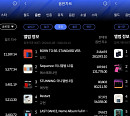 있지ㆍCIX, 한터 주간차트 1월 2주 차 1위