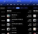피원하모니ㆍ설아, 2월 2주 한터 주간차트 1위