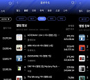 트와이스ㆍ플레이브ㆍ크래비티, 한터 3월 1주 주간차트 정상