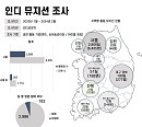 씬디라운지, 인디 뮤지션 현황 보고서 발표 "총 3,168팀 활동, 다양한 지원 절실"