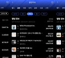 (여자)아이들ㆍ엔시티 위시ㆍ크래비티, 3월 2주 한터 주간차트 정상
