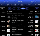 엔시티 드림ㆍ크래비티, 한터 3월 월간차트 1위