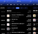 투모로우바이투게더·슈퍼주니어-D&E, 한터 4월 1주 주간차트 정상