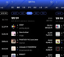 보이넥스트도어ㆍ온앤오프, 4월 3주 차 한터 주간차트 1위