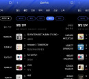 세븐틴ㆍ슈퍼주니어-D&E, 한터 4월 월간차트 1위