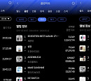 세븐틴ㆍ아이브, 한터 5월 2주 주간차트 1위
