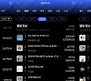 아이브ㆍ제로베이스원, 한터 5월 3주 차 주간차트 1위