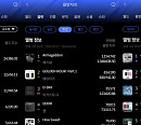 에스파ㆍ트리플에스, 한터 5월 5주 주간차트 정상